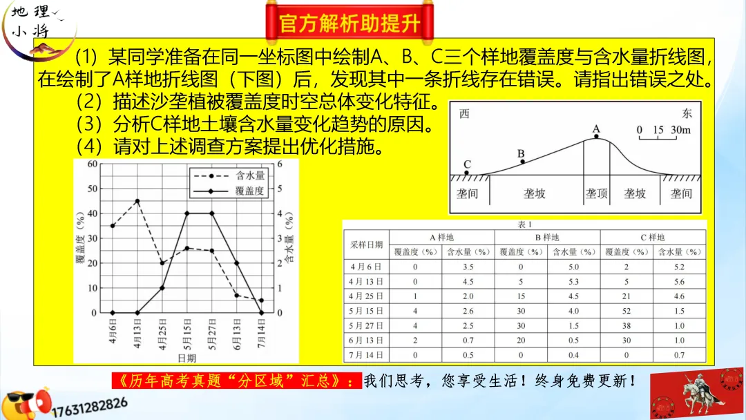 《历年高考真题“分区域”汇总》:西北地区(点25赞,可送)-第12张图片-四季读书网