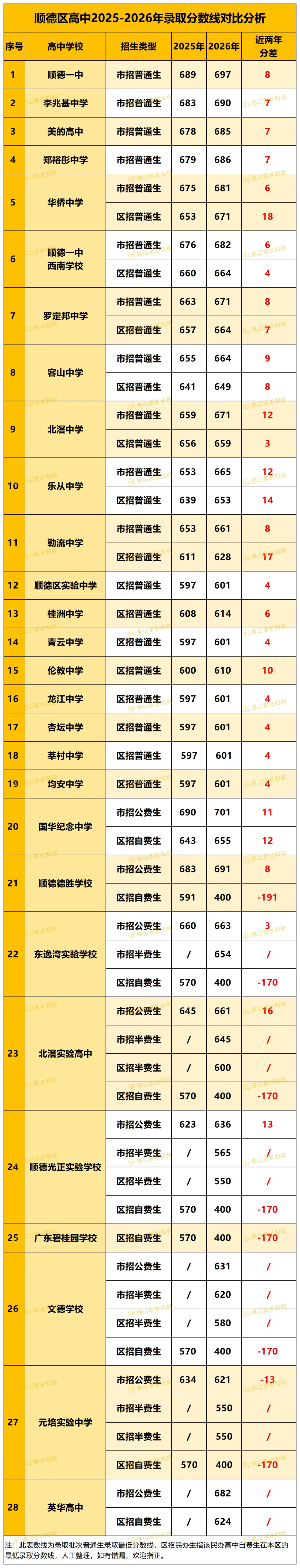 佛山中考7条升学途径,哪条路机会最大、最容易?一文帮你理清选择→-第6张图片-四季读书网 佛山中考7条升学途径,哪条路机会最大、最容易?一文帮你理清选择→-第6张图片-四季读书网