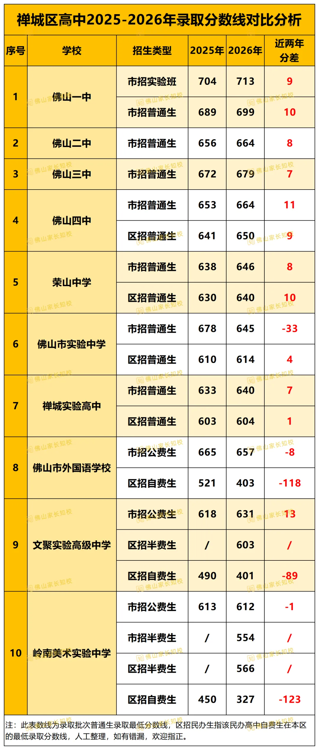 佛山中考7条升学途径,哪条路机会最大、最容易?一文帮你理清选择→-第7张图片-四季读书网 佛山中考7条升学途径,哪条路机会最大、最容易?一文帮你理清选择→-第7张图片-四季读书网