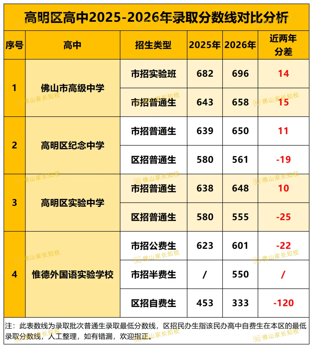 佛山中考7条升学途径,哪条路机会最大、最容易?一文帮你理清选择→-第8张图片-四季读书网 佛山中考7条升学途径,哪条路机会最大、最容易?一文帮你理清选择→-第8张图片-四季读书网