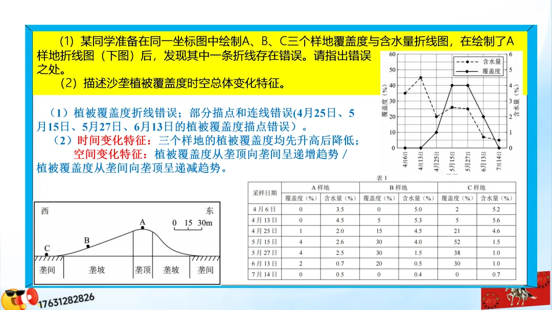 《历年高考真题“分区域”汇总》:西北地区(点25赞,可送)-第14张图片-四季读书网