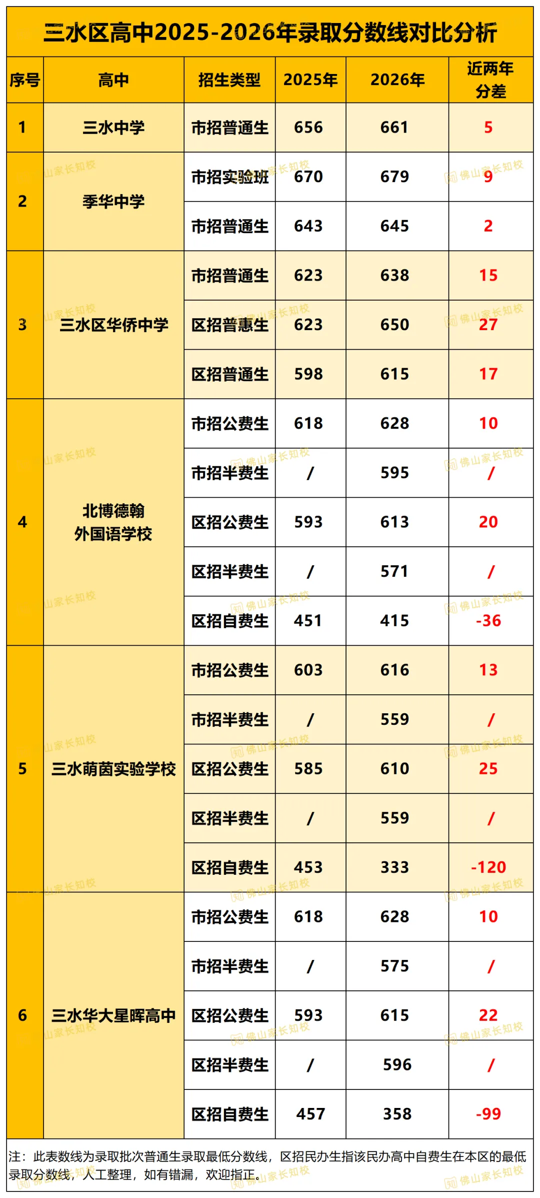 佛山中考7条升学途径,哪条路机会最大、最容易?一文帮你理清选择→-第9张图片-四季读书网 佛山中考7条升学途径,哪条路机会最大、最容易?一文帮你理清选择→-第9张图片-四季读书网