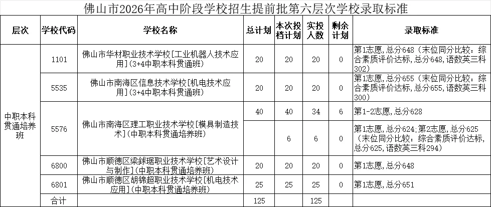 佛山中考7条升学途径,哪条路机会最大、最容易?一文帮你理清选择→-第13张图片-四季读书网 佛山中考7条升学途径,哪条路机会最大、最容易?一文帮你理清选择→-第13张图片-四季读书网