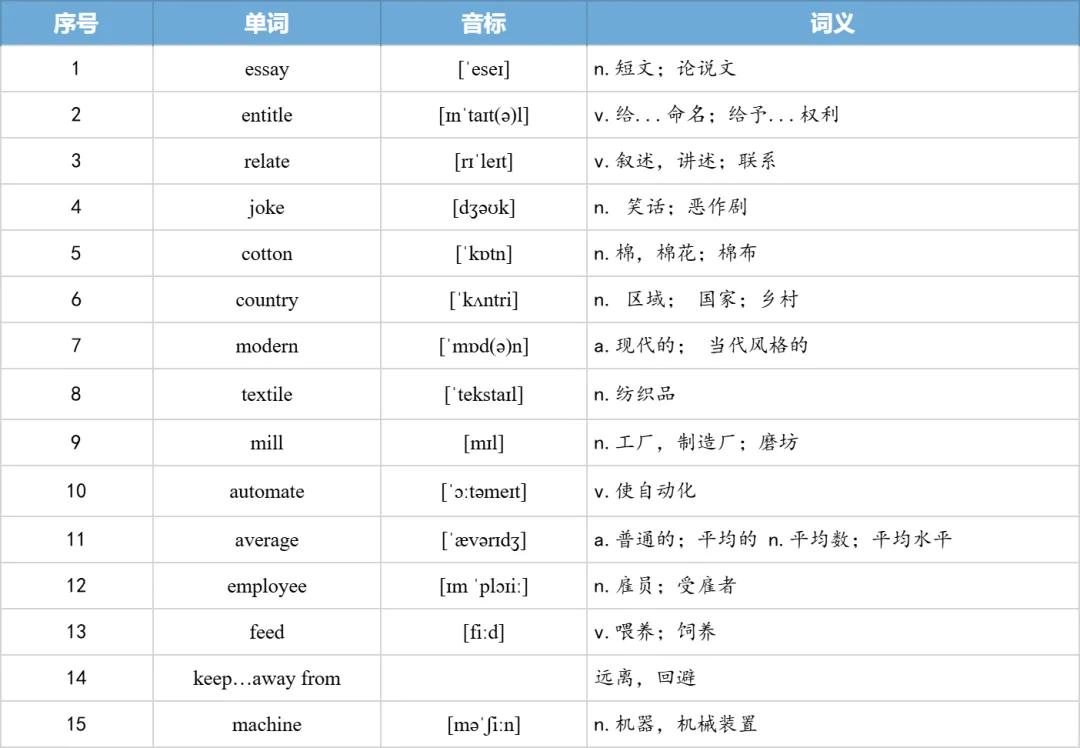 【27考研】真题阅读核心词带背 | 2013年 英语二 text1-第7张图片-四季读书网 【27考研】真题阅读核心词带背 | 2013年 英语二 text1-第7张图片-四季读书网