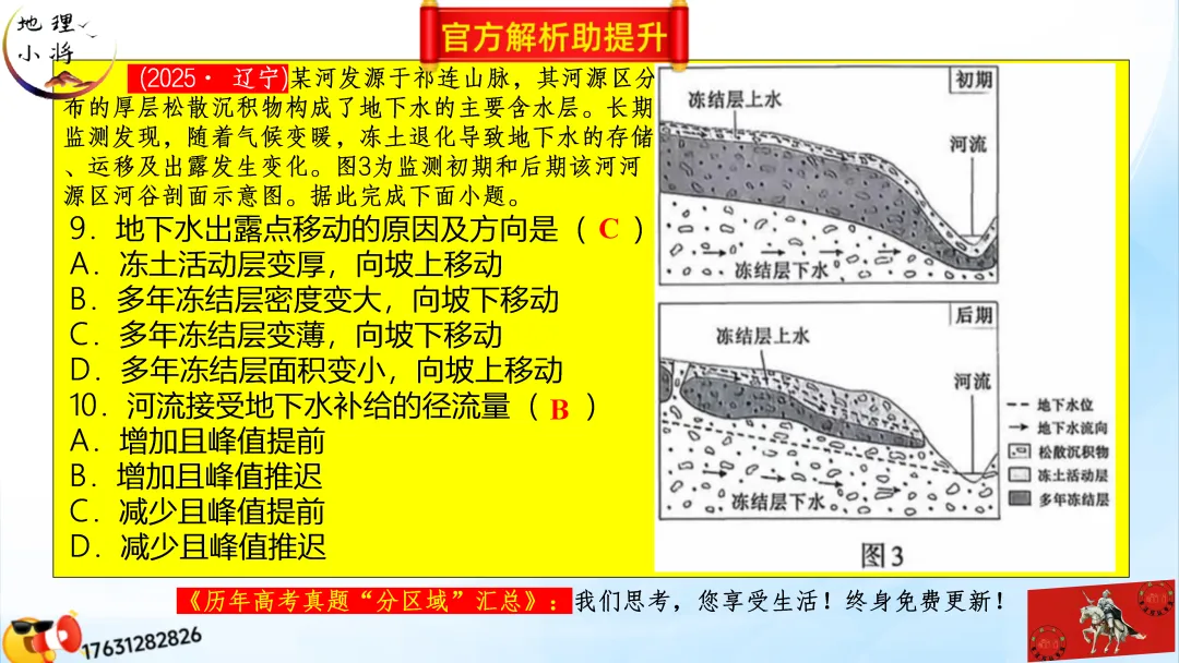 《历年高考真题“分区域”汇总》:西北地区(点25赞,可送)-第29张图片-四季读书网