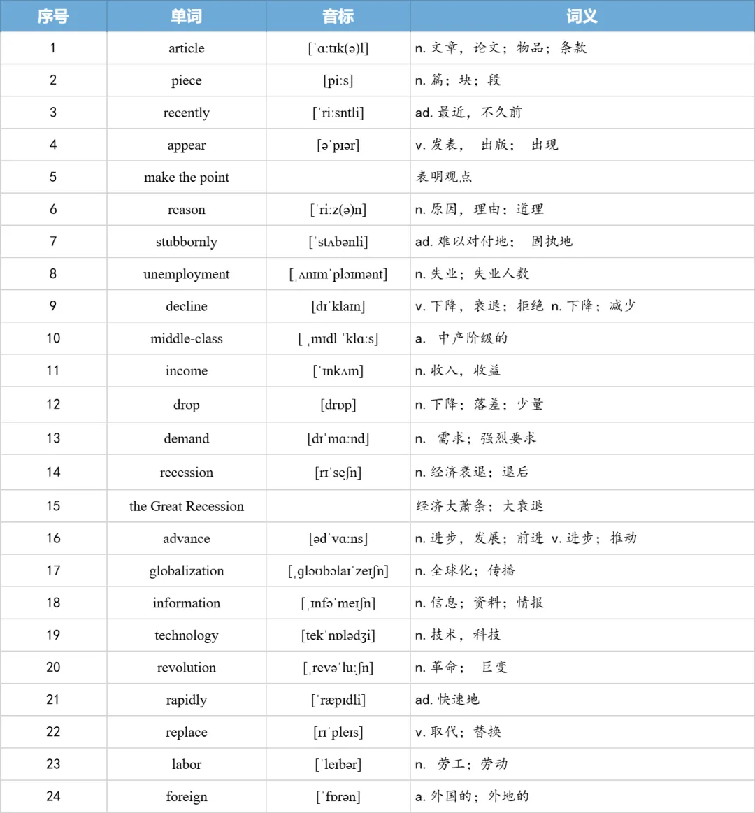 【27考研】真题阅读核心词带背 | 2013年 英语二 text1-第10张图片-四季读书网 【27考研】真题阅读核心词带背 | 2013年 英语二 text1-第10张图片-四季读书网