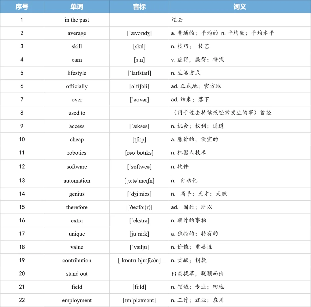 【27考研】真题阅读核心词带背 | 2013年 英语二 text1-第13张图片-四季读书网 【27考研】真题阅读核心词带背 | 2013年 英语二 text1-第13张图片-四季读书网