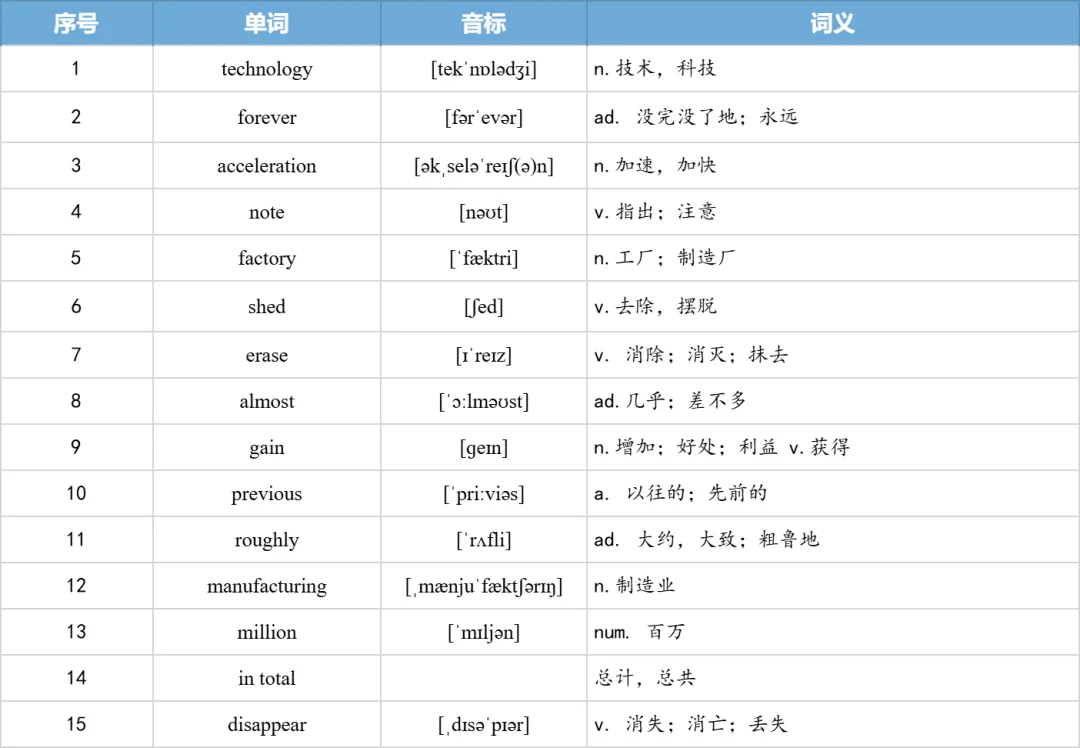 【27考研】真题阅读核心词带背 | 2013年 英语二 text1-第16张图片-四季读书网 【27考研】真题阅读核心词带背 | 2013年 英语二 text1-第16张图片-四季读书网