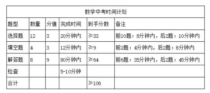 中考复盘:普通初中普娃793分上岸二中省理-第8张图片-四季读书网
