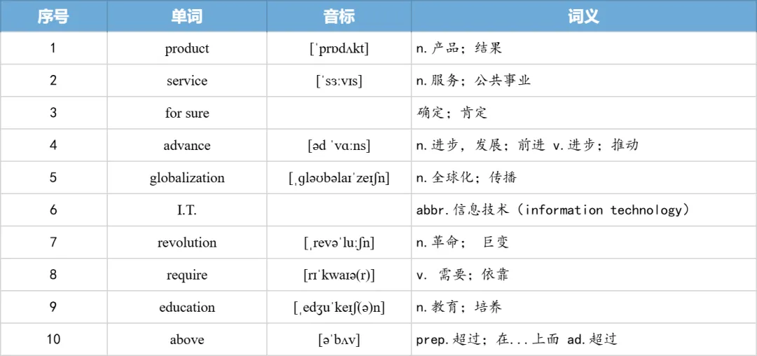 【27考研】真题阅读核心词带背 | 2013年 英语二 text1-第19张图片-四季读书网 【27考研】真题阅读核心词带背 | 2013年 英语二 text1-第19张图片-四季读书网