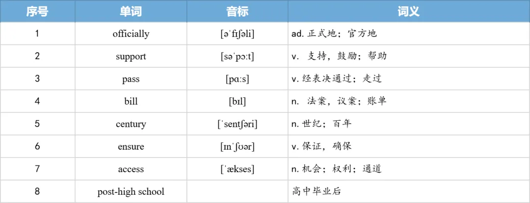 【27考研】真题阅读核心词带背 | 2013年 英语二 text1-第22张图片-四季读书网 【27考研】真题阅读核心词带背 | 2013年 英语二 text1-第22张图片-四季读书网