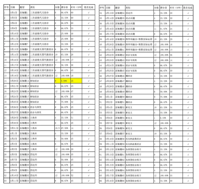 中考复盘:普通初中普娃793分上岸二中省理-第9张图片-四季读书网