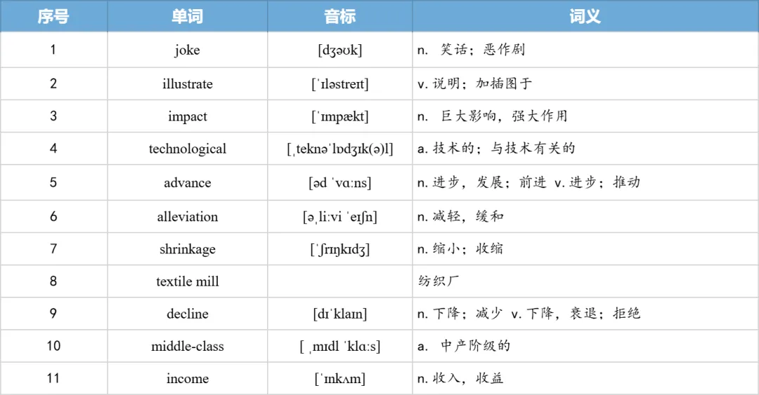 【27考研】真题阅读核心词带背 | 2013年 英语二 text1-第24张图片-四季读书网 【27考研】真题阅读核心词带背 | 2013年 英语二 text1-第24张图片-四季读书网