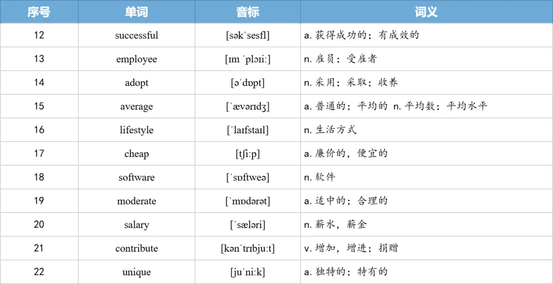 【27考研】真题阅读核心词带背 | 2013年 英语二 text1-第27张图片-四季读书网 【27考研】真题阅读核心词带背 | 2013年 英语二 text1-第27张图片-四季读书网