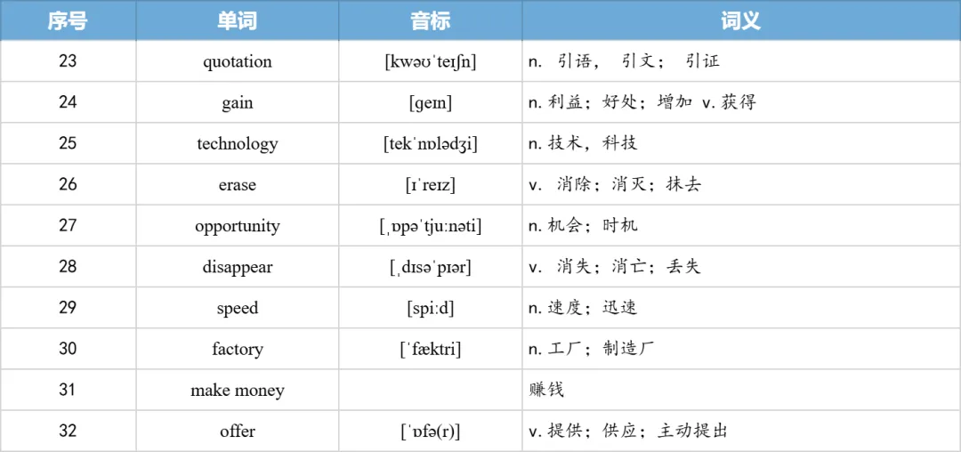 【27考研】真题阅读核心词带背 | 2013年 英语二 text1-第30张图片-四季读书网 【27考研】真题阅读核心词带背 | 2013年 英语二 text1-第30张图片-四季读书网