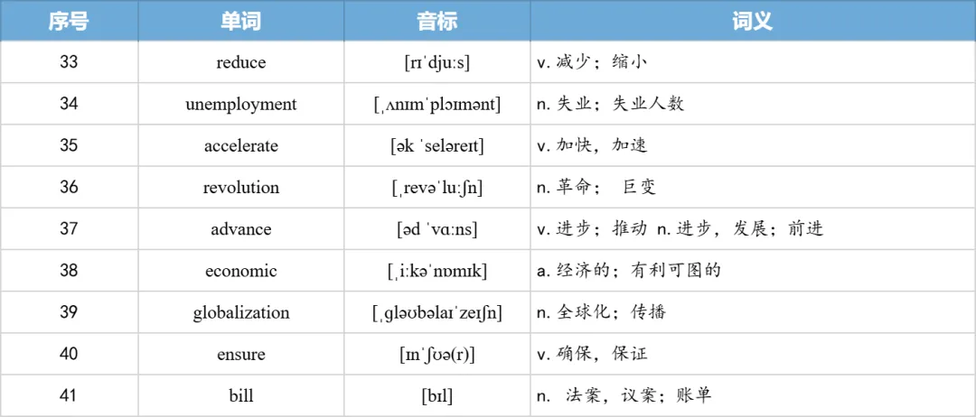 【27考研】真题阅读核心词带背 | 2013年 英语二 text1-第33张图片-四季读书网 【27考研】真题阅读核心词带背 | 2013年 英语二 text1-第33张图片-四季读书网