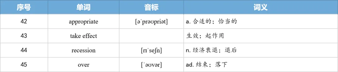 【27考研】真题阅读核心词带背 | 2013年 英语二 text1-第36张图片-四季读书网 【27考研】真题阅读核心词带背 | 2013年 英语二 text1-第36张图片-四季读书网
