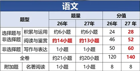 2027年广州中考各科目题型变化及应对策略-第1张图片-四季读书网