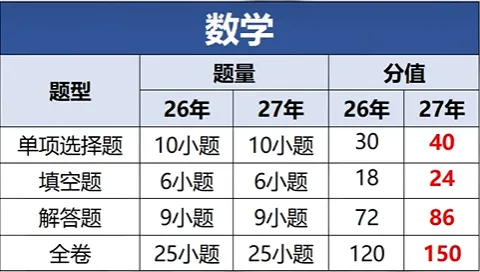 2027年广州中考各科目题型变化及应对策略-第2张图片-四季读书网