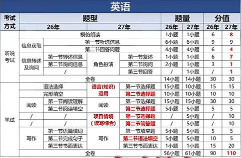2027年广州中考各科目题型变化及应对策略-第3张图片-四季读书网