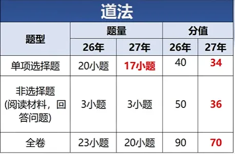 2027年广州中考各科目题型变化及应对策略-第4张图片-四季读书网