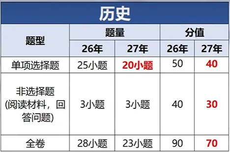 2027年广州中考各科目题型变化及应对策略-第5张图片-四季读书网