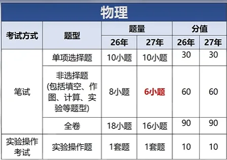 2027年广州中考各科目题型变化及应对策略-第6张图片-四季读书网
