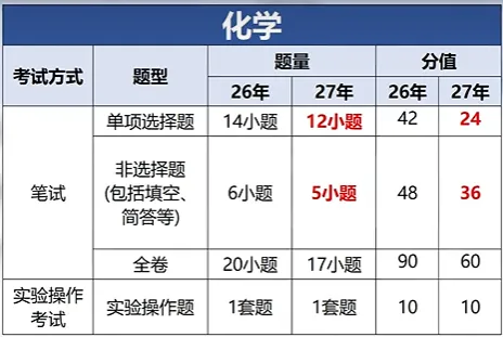 2027年广州中考各科目题型变化及应对策略-第7张图片-四季读书网