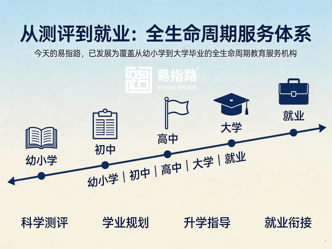 中考300分逆袭985!上千名中学生亲述:90%的学习困惑,都藏在这50个问题里-第6张图片-四季读书网 中考300分逆袭985!上千名中学生亲述:90%的学习困惑,都藏在这50个问题里-第6张图片-四季读书网