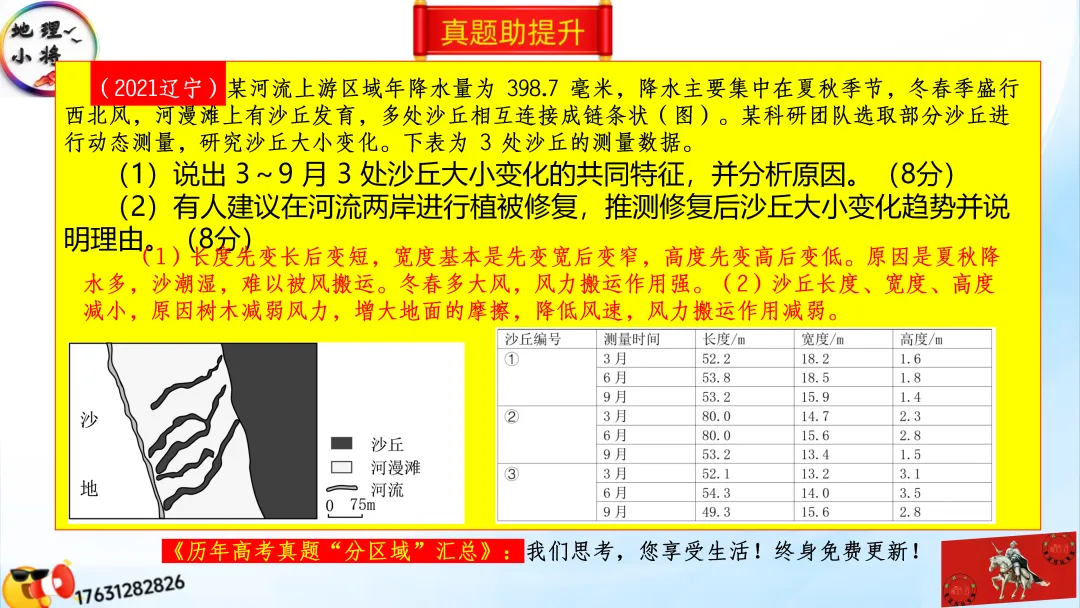 《历年高考真题“分区域”汇总》:西北地区(点25赞,可送)-第71张图片-四季读书网