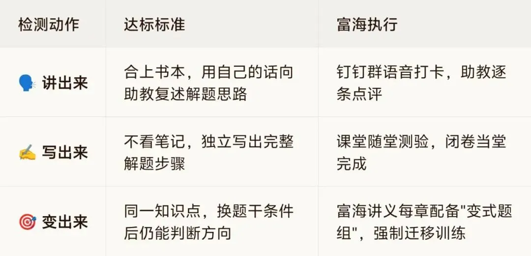 平时全会,考场全废?辽宁专升本模考比练习低30分的真相-第12张图片-四季读书网 平时全会,考场全废?辽宁专升本模考比练习低30分的真相-第12张图片-四季读书网