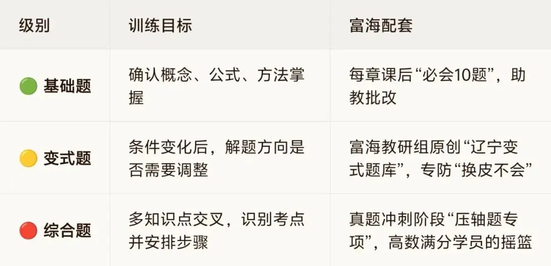 平时全会,考场全废?辽宁专升本模考比练习低30分的真相-第19张图片-四季读书网 平时全会,考场全废?辽宁专升本模考比练习低30分的真相-第19张图片-四季读书网