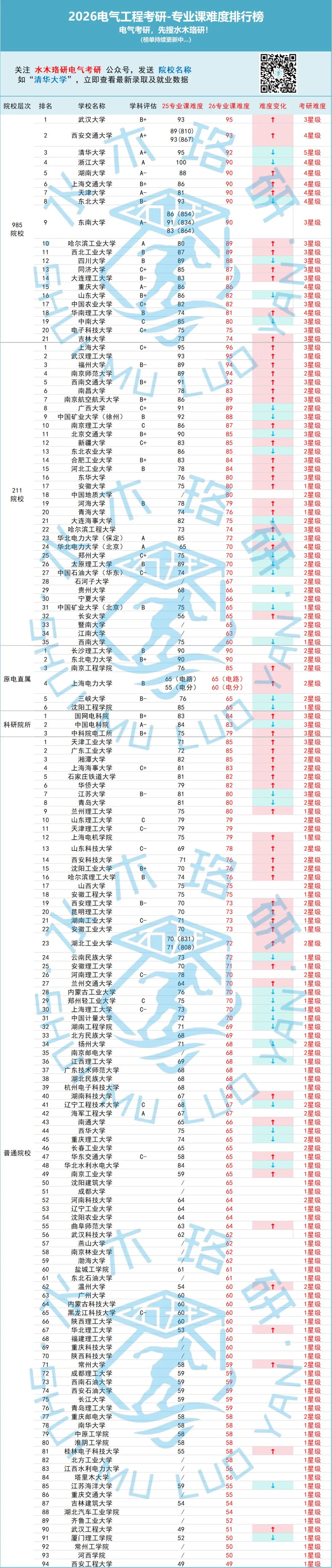 独家首发!全国电气考研院校,26真题&解析免费领!-第34张图片-四季读书网 独家首发!全国电气考研院校,26真题&解析免费领!-第34张图片-四季读书网