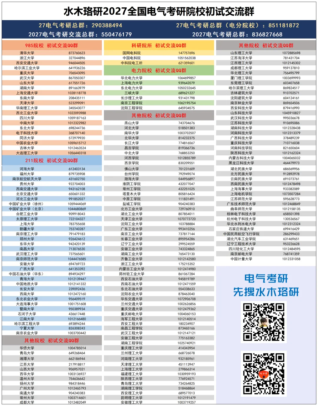 独家首发!全国电气考研院校,26真题&解析免费领!-第39张图片-四季读书网 独家首发!全国电气考研院校,26真题&解析免费领!-第39张图片-四季读书网