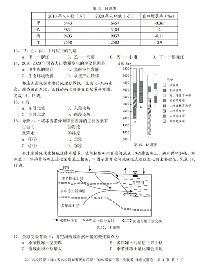 【试卷领取】浙江高三Z20联盟真题试卷分享-第16张图片-四季读书网