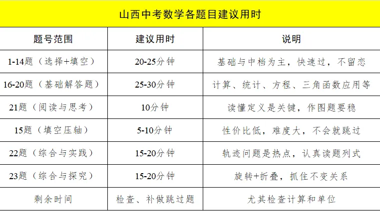 2026年山西中考数学试卷分析及2027备考建议-第7张图片-四季读书网