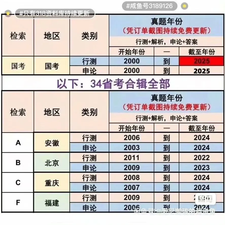 2026国考省考公务员考试历年真题行测申论解析及34省市副省级行政执法卷Word格式客观-第3张图片-四季读书网 2026国考省考公务员考试历年真题行测申论解析及34省市副省级行政执法卷Word格式客观-第3张图片-四季读书网