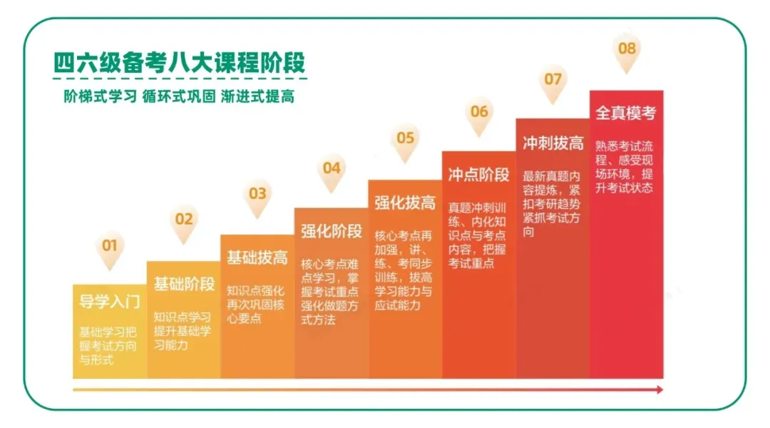 别再盲目刷真题了!四六级卡分的真正原因,90%的人没想通-第8张图片-四季读书网 别再盲目刷真题了!四六级卡分的真正原因,90%的人没想通-第8张图片-四季读书网