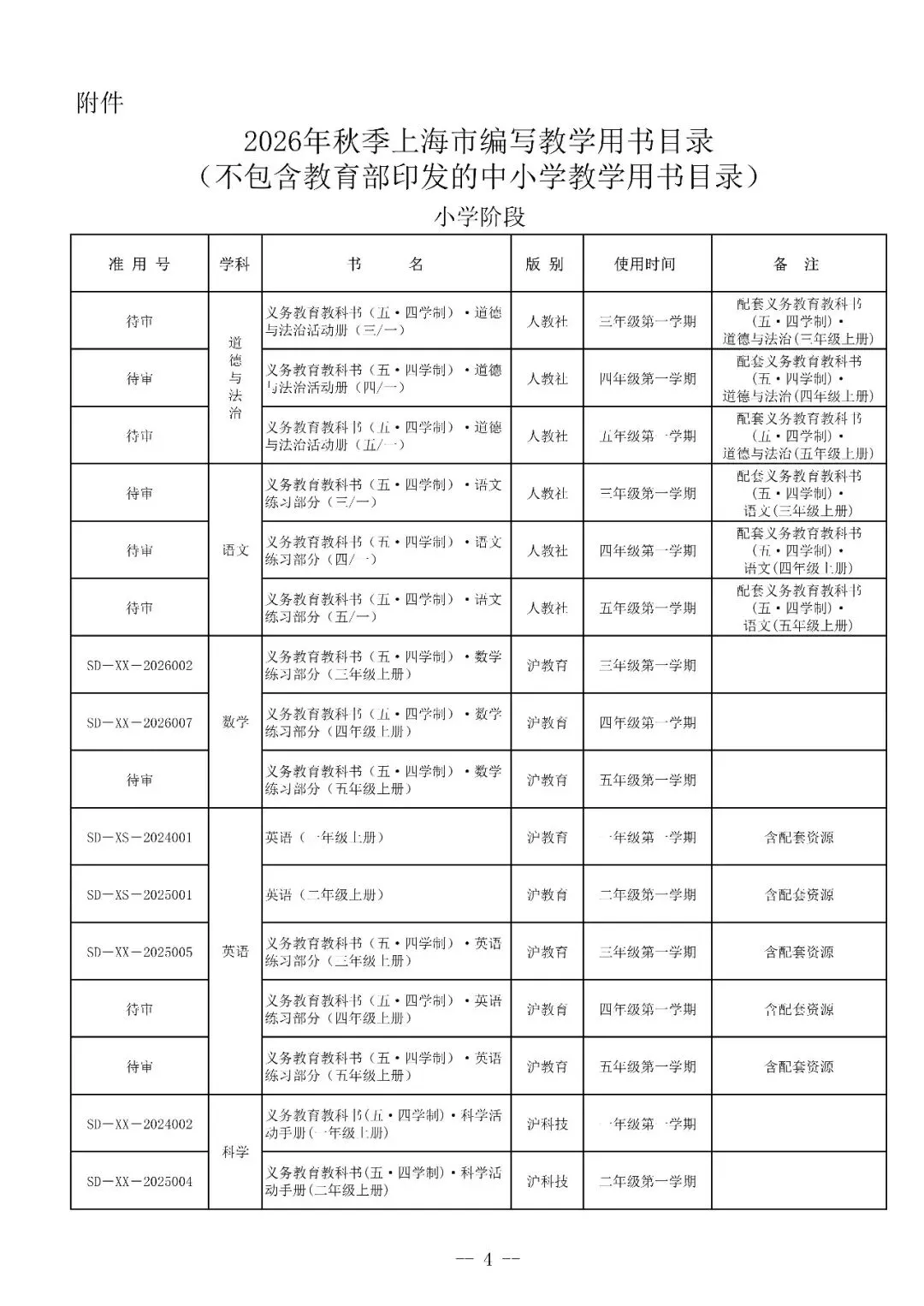 上海新教材全面落地!小学初中大变,中考方向要变天-第4张图片-四季读书网