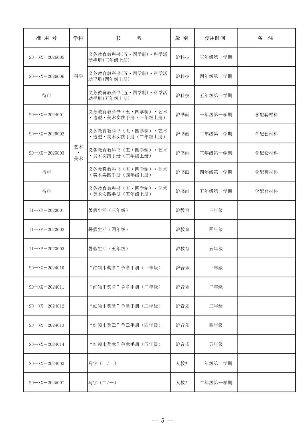 上海新教材全面落地!小学初中大变,中考方向要变天-第5张图片-四季读书网