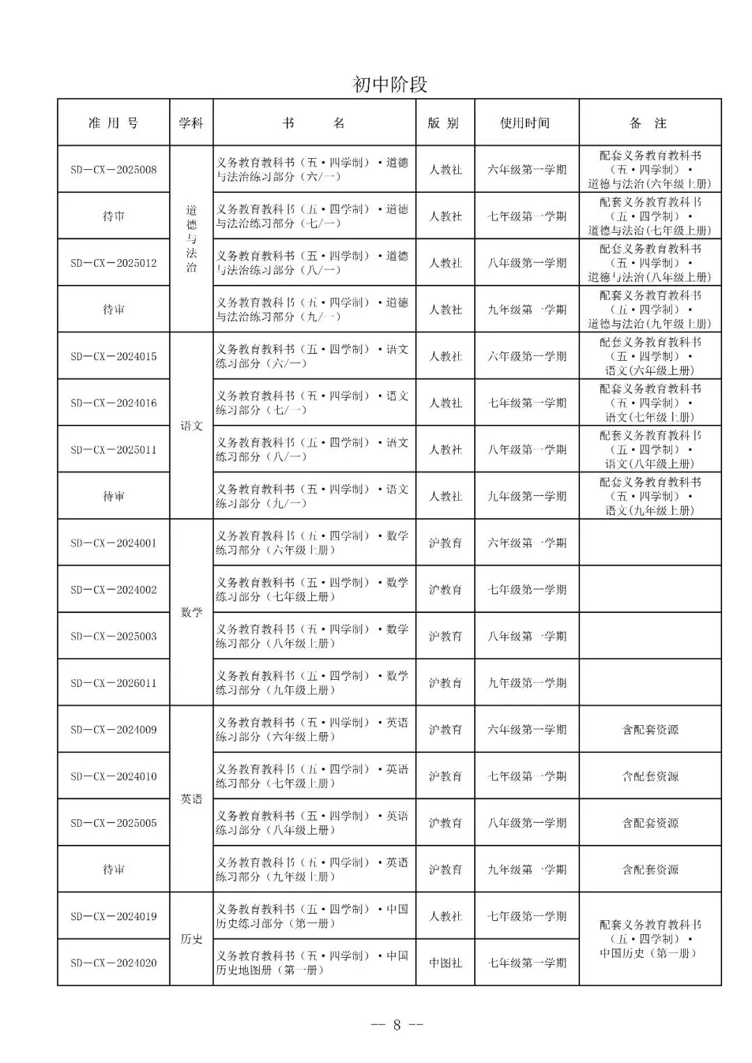 上海新教材全面落地!小学初中大变,中考方向要变天-第8张图片-四季读书网