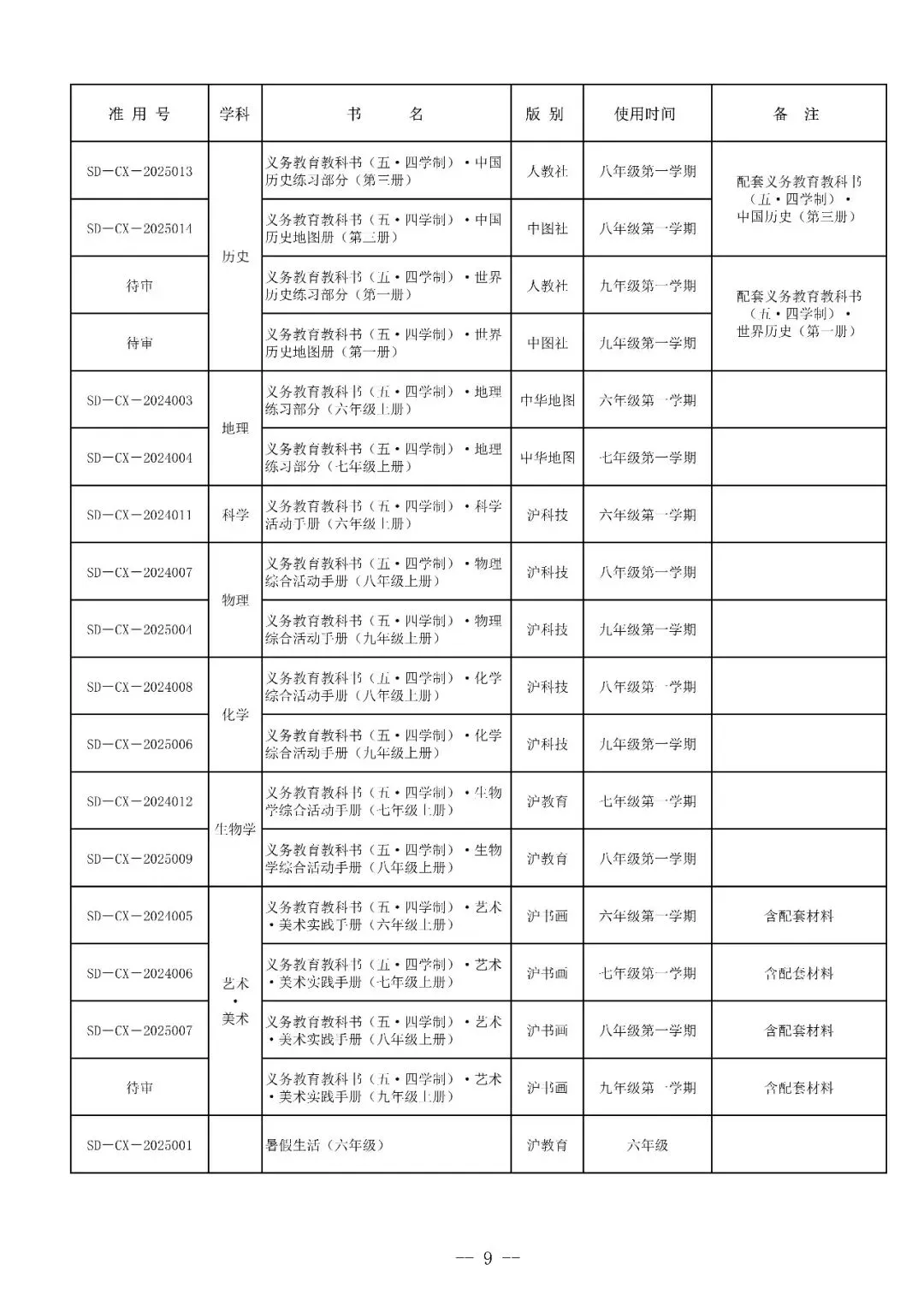 上海新教材全面落地!小学初中大变,中考方向要变天-第9张图片-四季读书网