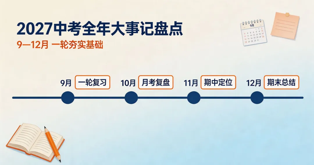 2027中考倒计时!这份全年大事时间轴,所有初中家长都该存一份-第2张图片-四季读书网 2027中考倒计时!这份全年大事时间轴,所有初中家长都该存一份-第2张图片-四季读书网