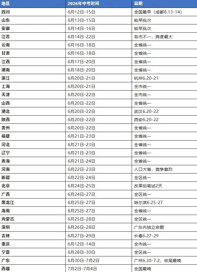 2027中考倒计时!这份全年大事时间轴,所有初中家长都该存一份-第18张图片-四季读书网 2027中考倒计时!这份全年大事时间轴,所有初中家长都该存一份-第18张图片-四季读书网