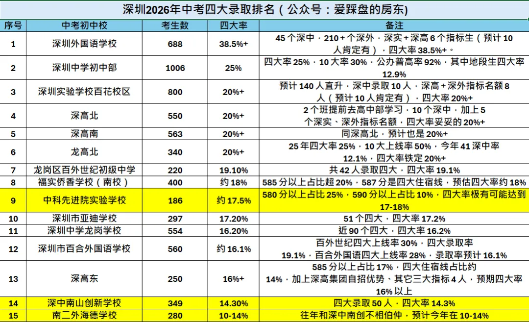 深圳龙华区2026年中考全面爆发!-第1张图片-四季读书网