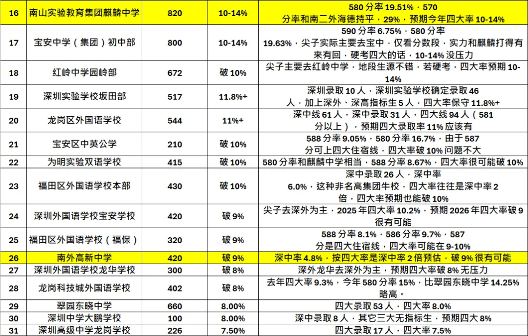 深圳龙华区2026年中考全面爆发!-第2张图片-四季读书网