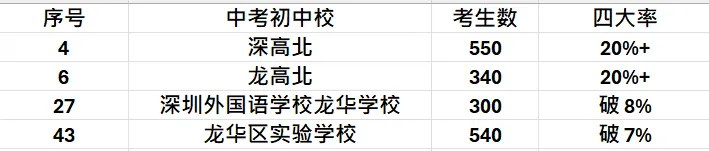 深圳龙华区2026年中考全面爆发!-第4张图片-四季读书网