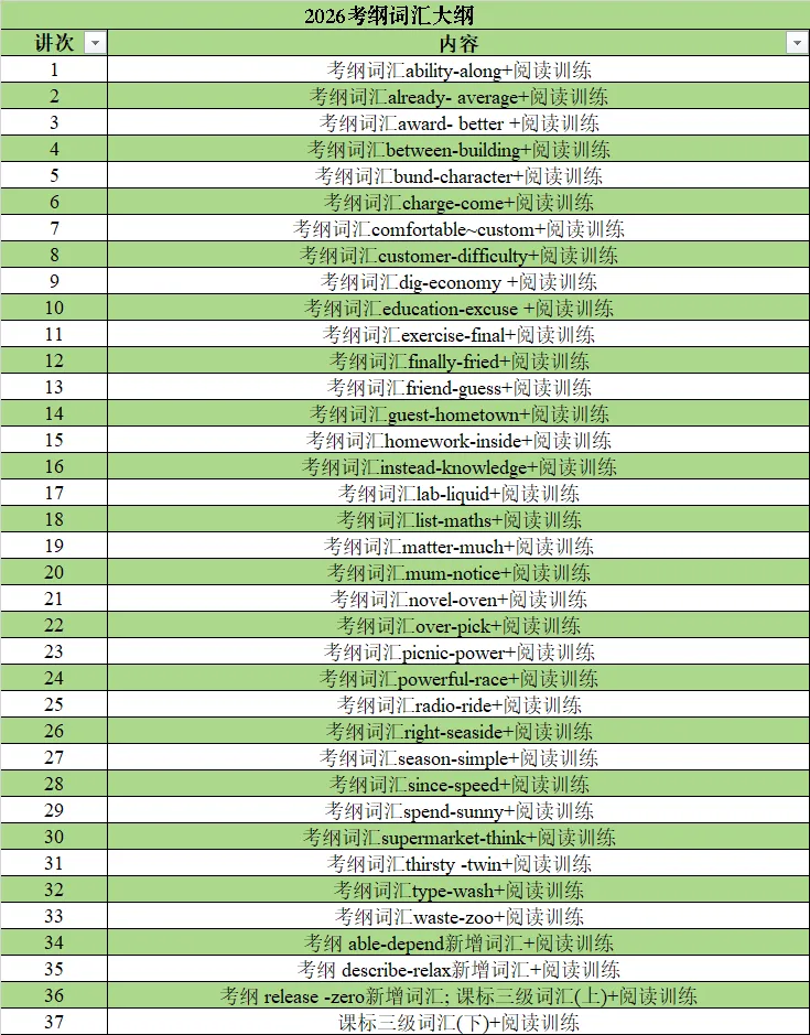 26中考700+扎堆,27英语又改革——如何拿下英语高分?「精准爆破」新版考纲词汇,学练答用一步到位-第4张图片-四季读书网 26中考700+扎堆,27英语又改革——如何拿下英语高分?「精准爆破」新版考纲词汇,学练答用一步到位-第4张图片-四季读书网