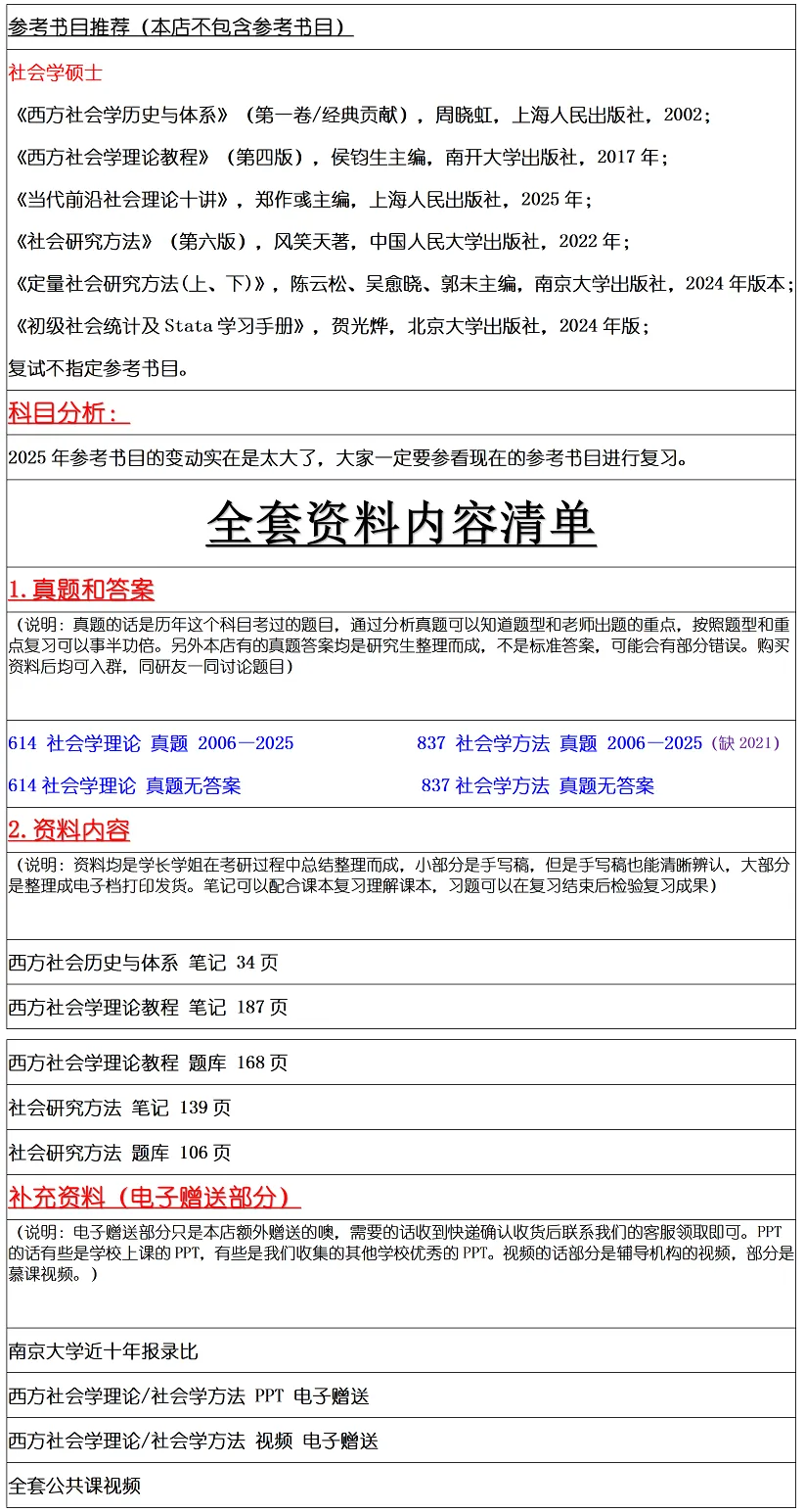 南京大学2027考研真题资料 | 南京大学社会学考研614社会学理论837社会学方法真题答案笔记题库|持续更新中……-第9张图片-四季读书网 南京大学2027考研真题资料 | 南京大学社会学考研614社会学理论837社会学方法真题答案笔记题库|持续更新中……-第9张图片-四季读书网