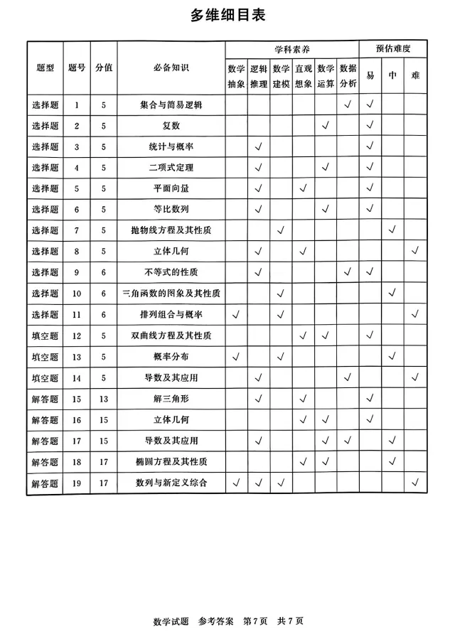 高中丨2025年高三【T8联考】试卷+答案(10科全),无水印,免费分享-第11张图片-四季读书网 高中丨2025年高三【T8联考】试卷+答案(10科全),无水印,免费分享-第11张图片-四季读书网